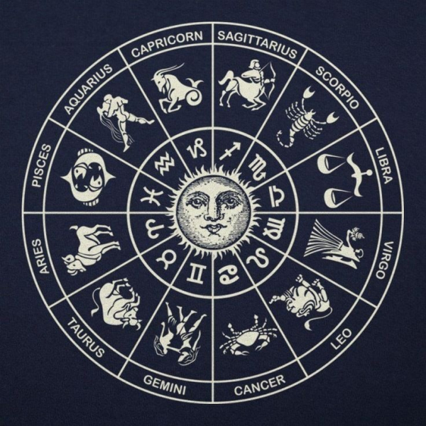 Horoszkópunk elemzése