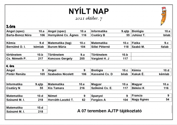 Nyílt napunk terembeosztása